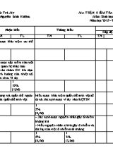 Ma trận đề kiểm tra học kì II Sinh học lớp 9 - Năm học 2015-2016 - Trường THCS Nguyễn Bỉnh Khiêm